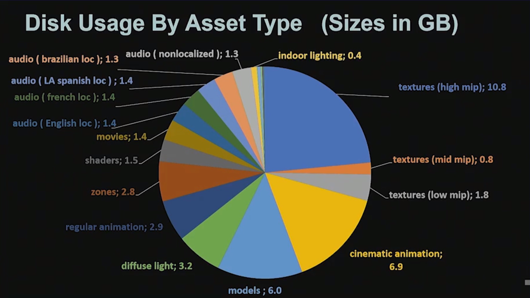 Spider-man ps4 disc usage.jpg